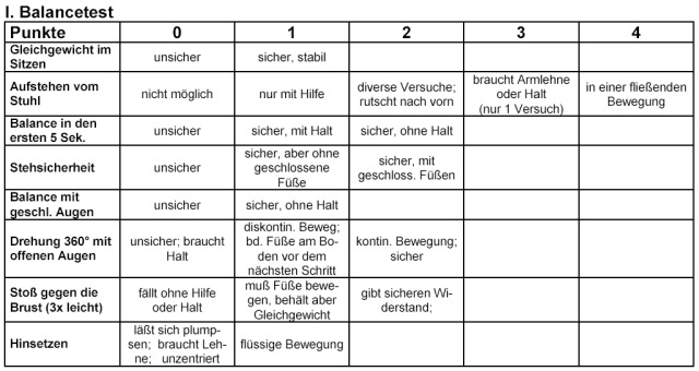 Tinetti-Test, Teil I: Balance